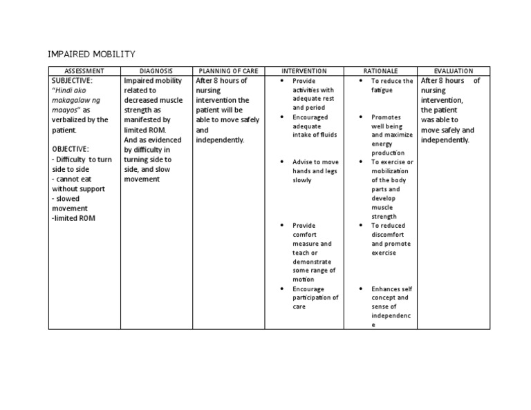 NCP Impaired Mobility | PDF | Human Diseases And Disorders | Health Care
