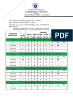 Department of Education: Republic of The Philippines