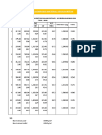 Tabel Perbandingan Komposisi Material Adukan Beton