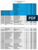 Usulan SSH SBU Satpol PP Dan DAmkar 2022