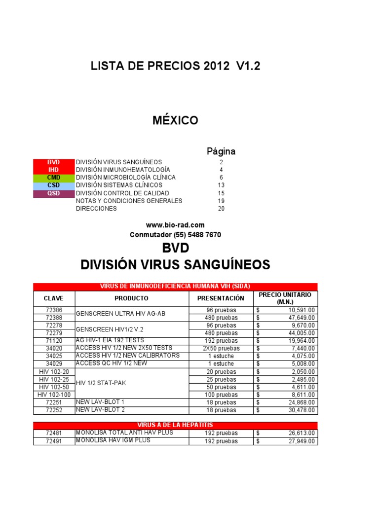 Precios 2012 Reactivos Clínicos México | PDF | Tipo de sangre | VIH