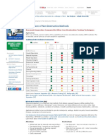 Comparison of Non-Destructive Methods - NDT - The Modal Shop, Inc