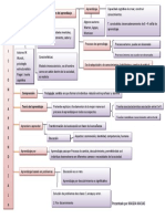 Mapa Conceptual Primera Unidad