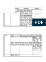 3.1.5.3 Analisis Dan Tindak Lanjut Terhadap Asupan