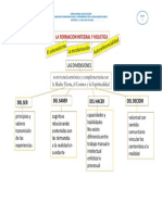 La Formacion Integral y Holistica