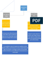 Mapa Conceptual