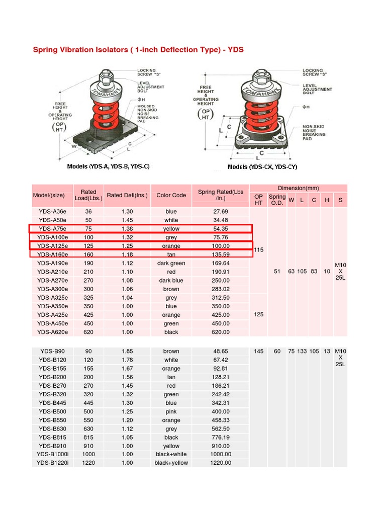 Spring Vibration Isolators Catalogue | PDF | Qualia | Color