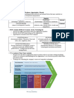 Strength Weakness Opportunities Threats: Positive Negative Internal External