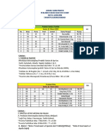 Jadwal Ujian Praktek Pts 2021