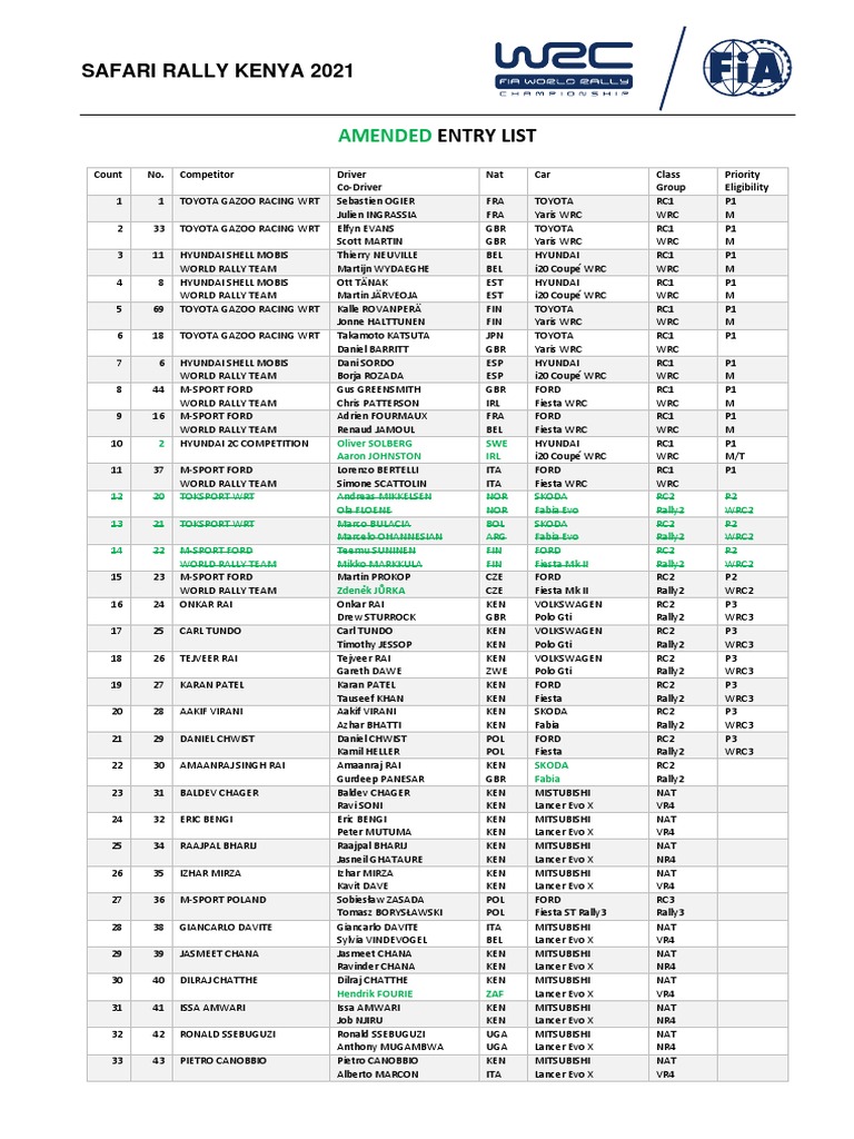 Safari Rally Kenya 2021 Entry List | PDF | Fédération Internationale De ...