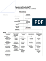 Organigrama Estructural MPPS