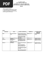 Assessment of S.Y. 2021-2022 Curriculum (Most Essential Learning Competencies)