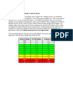 Here Are No-Load Typical Voltages Vs State of Charge