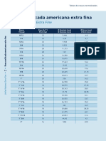 Rosca unificada americana extra fina tablas