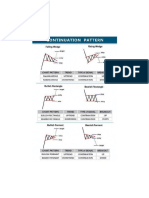 Continuation Pattern