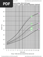 Who Weight-For-Age Girls 0 5years | PDF