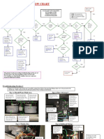 Troubleshooting Flow Chart