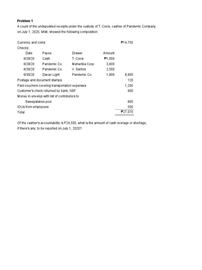 Assignment - Aduit of Cash | PDF | Cheque | Debits And Credits