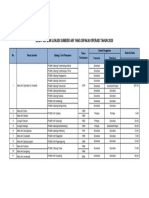 Debit Air PDAM Tirta Sukapura