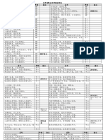 历年SPM名句考题分析2019 