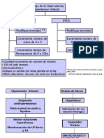 Guía Médica, Manejo de La Hipovolemia y HTA