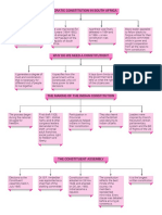 Flow - Chart - Chapter - 2 DP