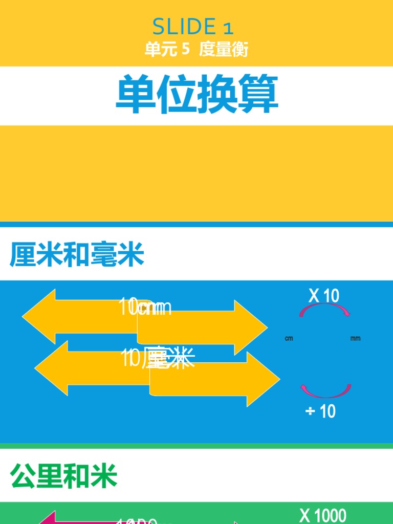 1 长度的换算和加减法 2