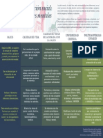 Relación bidireccional entre salud mental y física