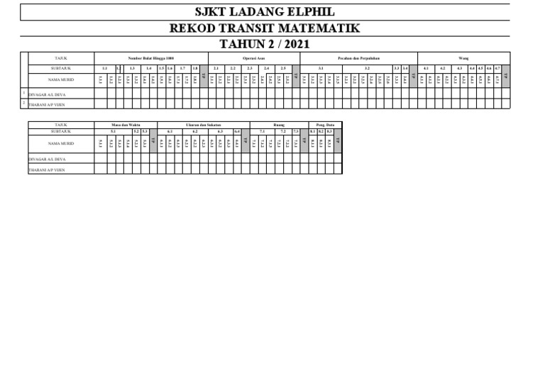 Rekod Matematik Tahun 2 SJKT Elphil | PDF