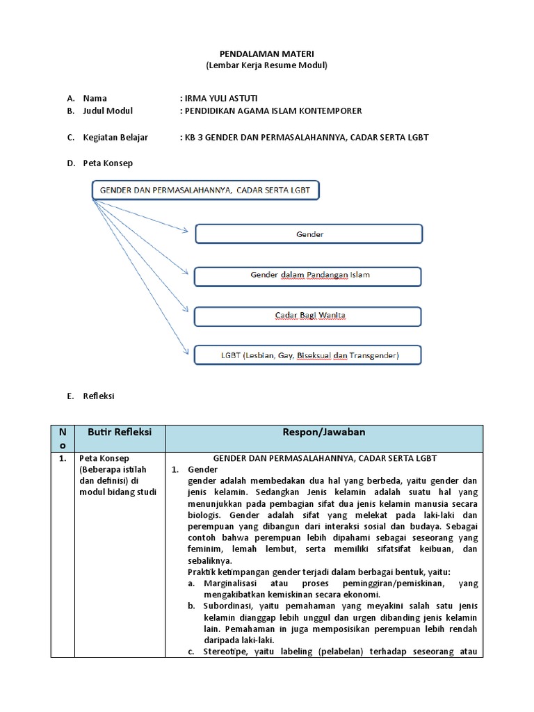 Resume Kb 3 Gender Dan Permasalahannya Cadar Serta Lgbt Pdf