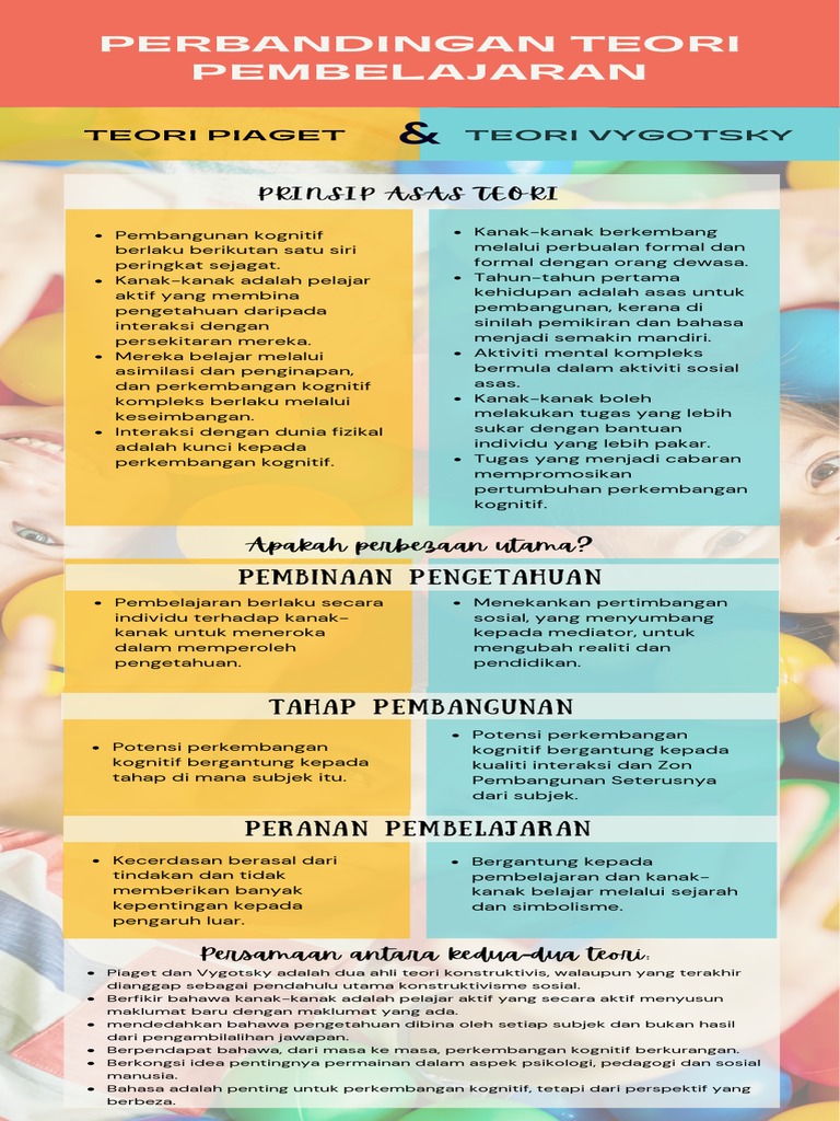 Perkembangan kognitif piaget dan vygotsky deals