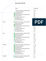 Checklist Avaliação de CLP 01 - Prático