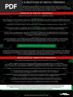 Process of Digital Forensics: Identification