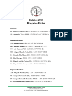 Eleições 2018 - Delegados Eleitos