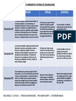 Cuadro Comparativo - Sistemas de Comuniaciones