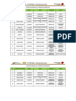 Listado de Personal Gerencia de Inspección