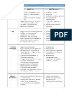 Relación Objetivos Contenidos A.L.