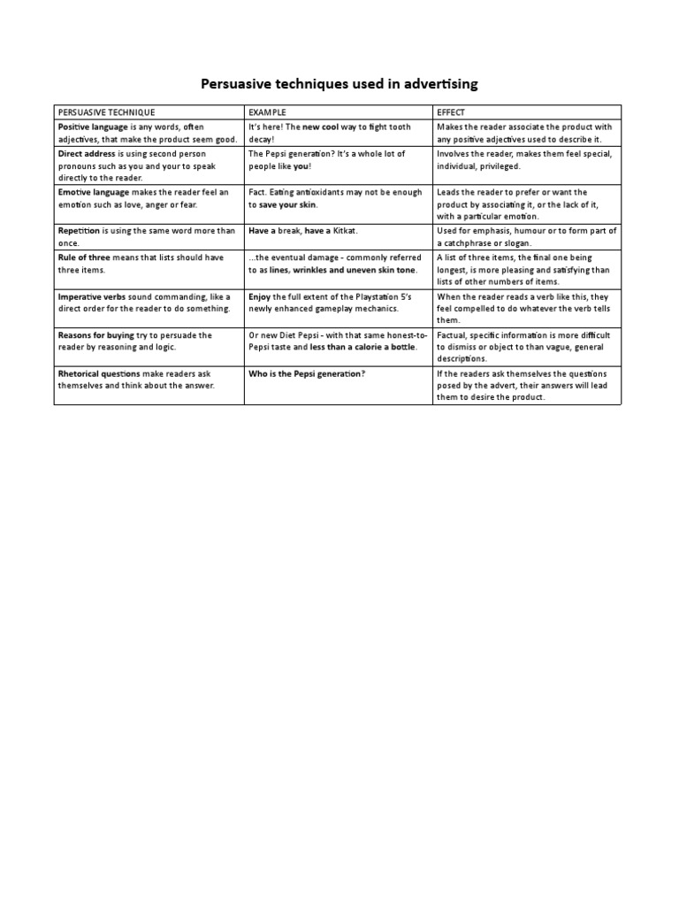 Persuasive Techniques in Advertising | PDF | Question | Morphology