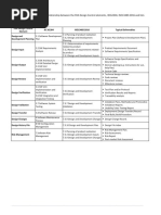 Software Development Lifecycle Requirement Matrix