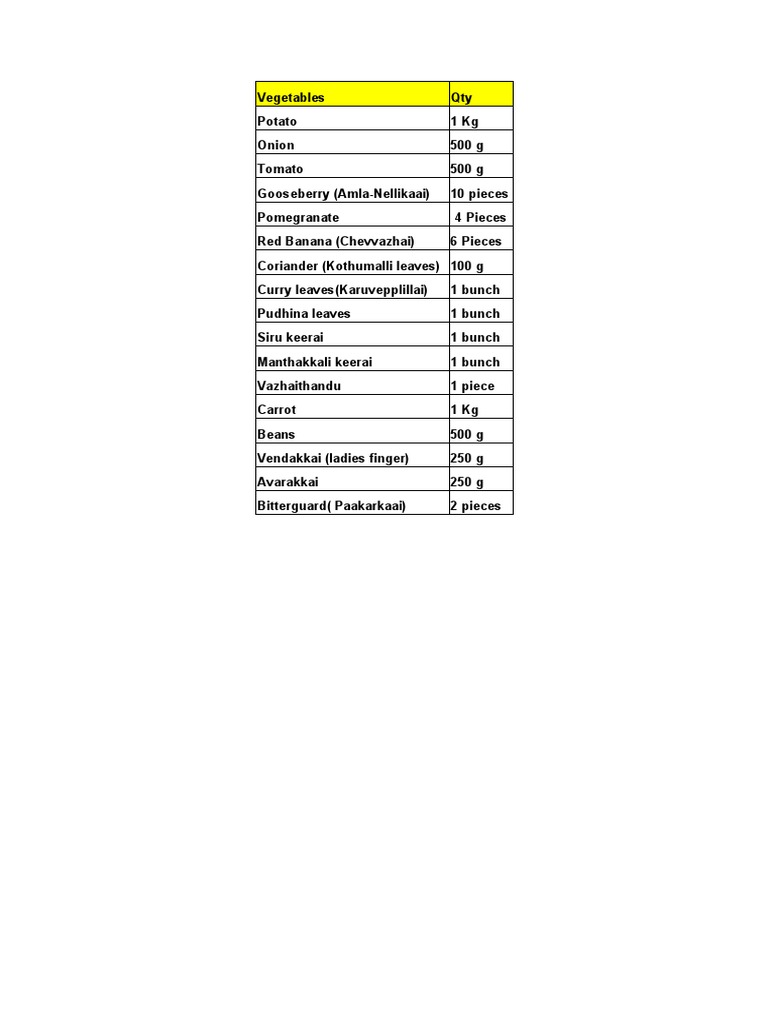 Provisions List | Provisions List with Prices in Nigeria (June 2024 ...