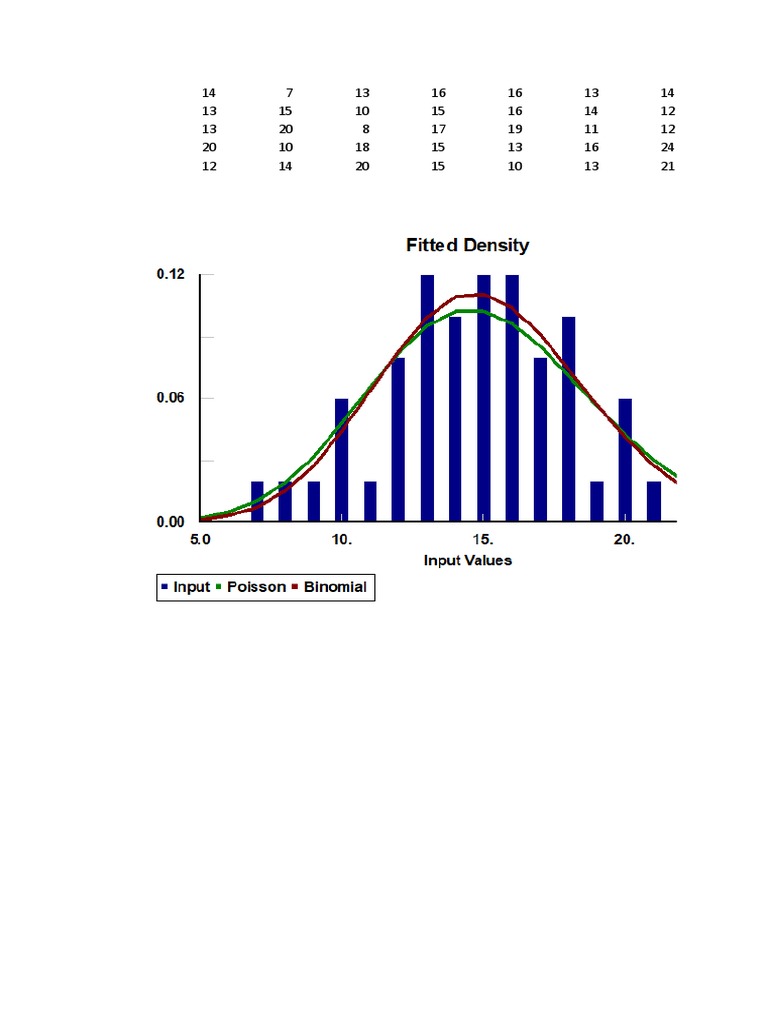 Ejercicio Stat Fit | PDF | Métodos y materiales de enseñanza