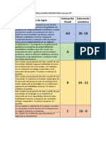 CONCLUSIONES DESCRIPTIVAS Área de EPT