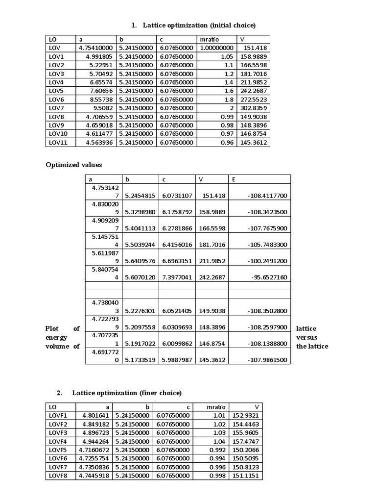 Lattice Optimization and ENCUT Testing | PDF | Teaching Mathematics ...