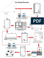 Ice Cream Flow Chart 1625830446