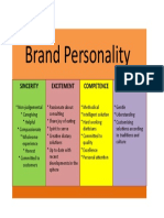 Brand Personality: Sincerity Excitement Competence Sophistication