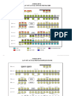 Curing BFVZ Lay-Out Actual Tipos de Prensas 2008: Contac Heater