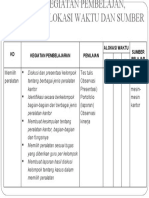 Hubungan Kegiatan Pembelajan Penilaian Alokasi Waktu