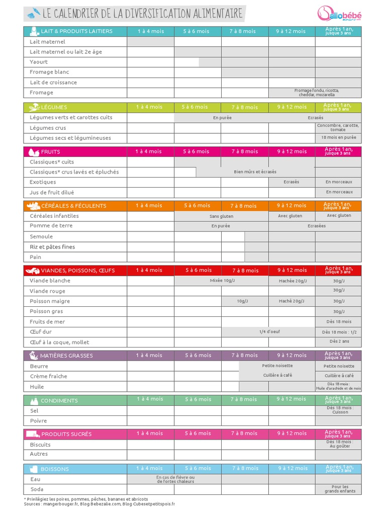 calendrier-de-diversification-alimentaire-pdf-l-gumes-nourritures