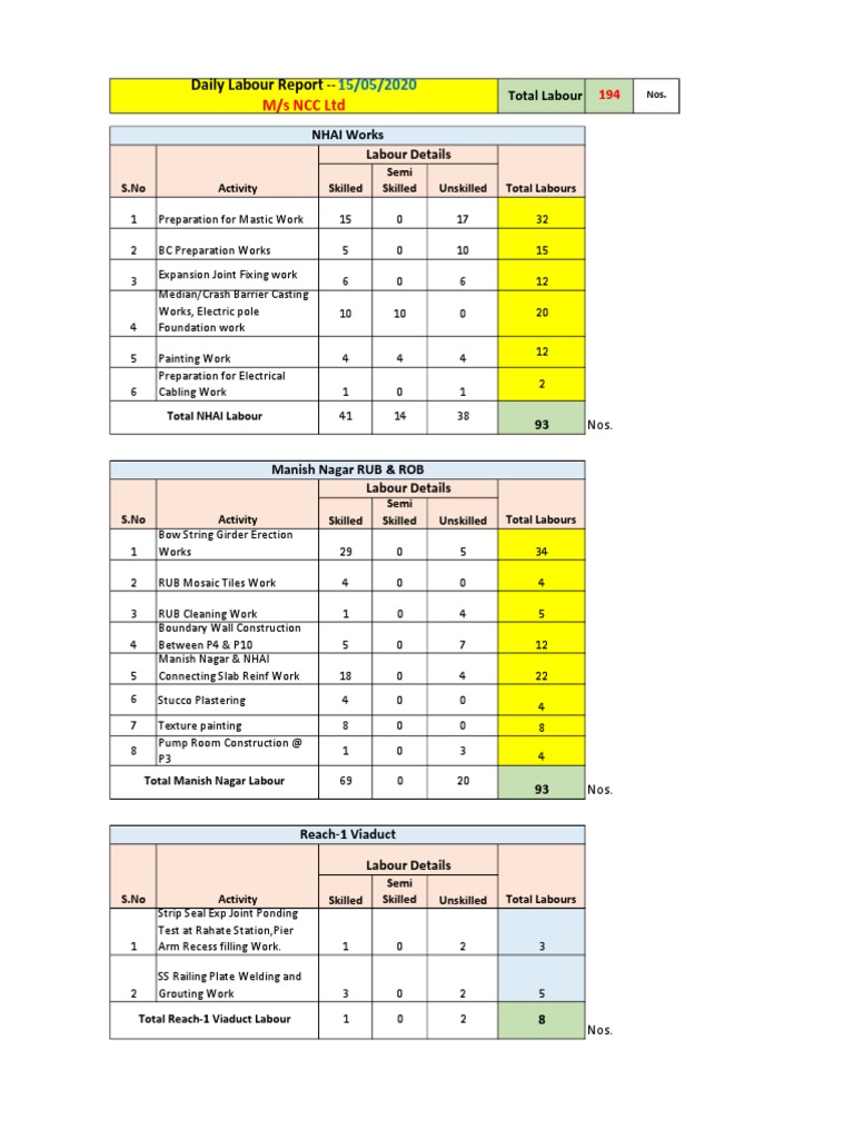 Daily Labour Report for Construction Activities | PDF | Architectural ...