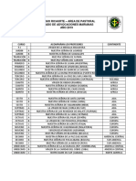 Listado de Advocaciones